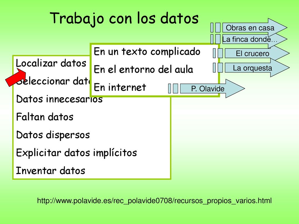 Trabajo con los datos En un texto complicado En el entorno del aula