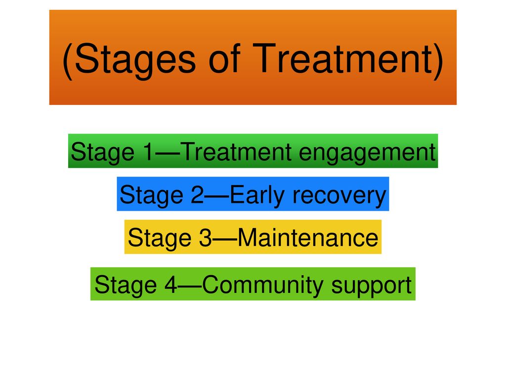 (Stages of Treatment) Stage 1—Treatment engagement