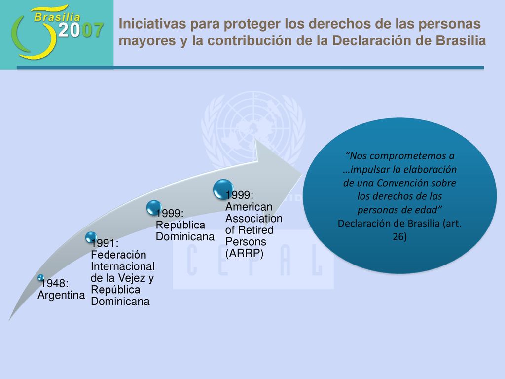 Iniciativas para proteger los derechos de las personas mayores y la contribución de la Declaración de Brasilia