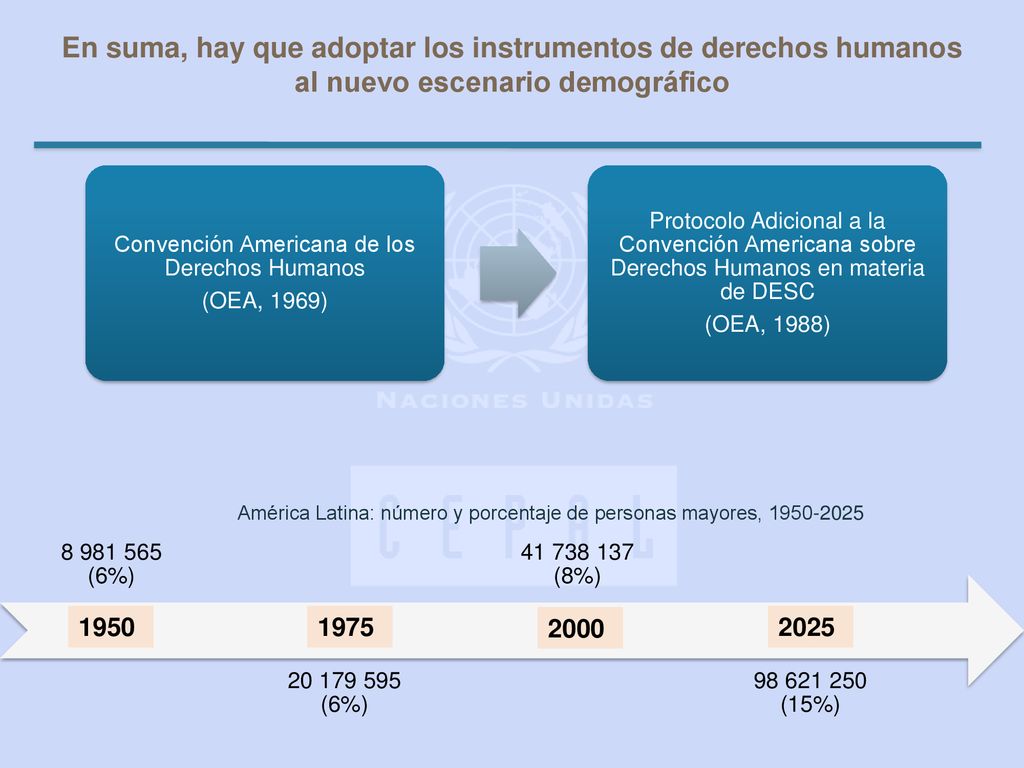 En suma, hay que adoptar los instrumentos de derechos humanos al nuevo escenario demográfico