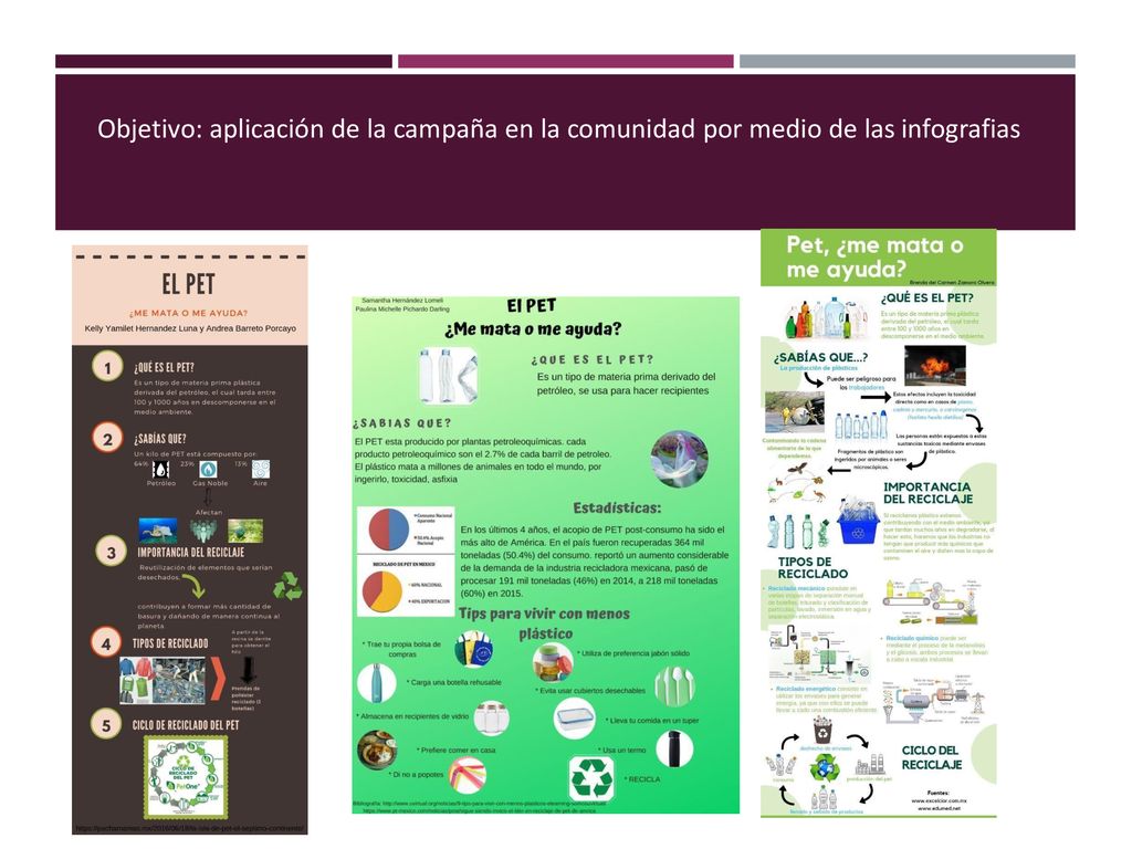 Objetivo: aplicación de la campaña en la comunidad por medio de las infografias