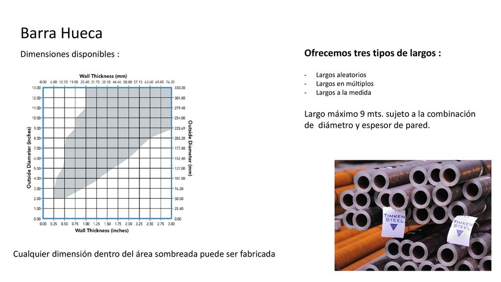 Barra Hueca Ofrecemos tres tipos de largos : Dimensiones disponibles :