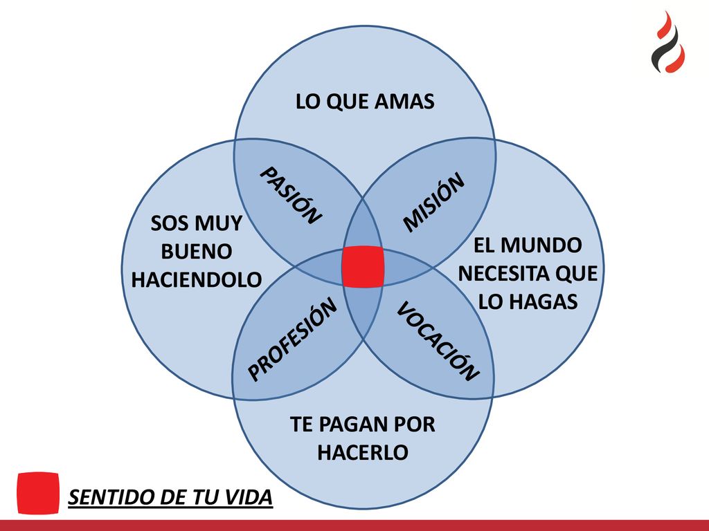 SOS MUY BUENO HACIENDOLO EL MUNDO NECESITA QUE LO HAGAS