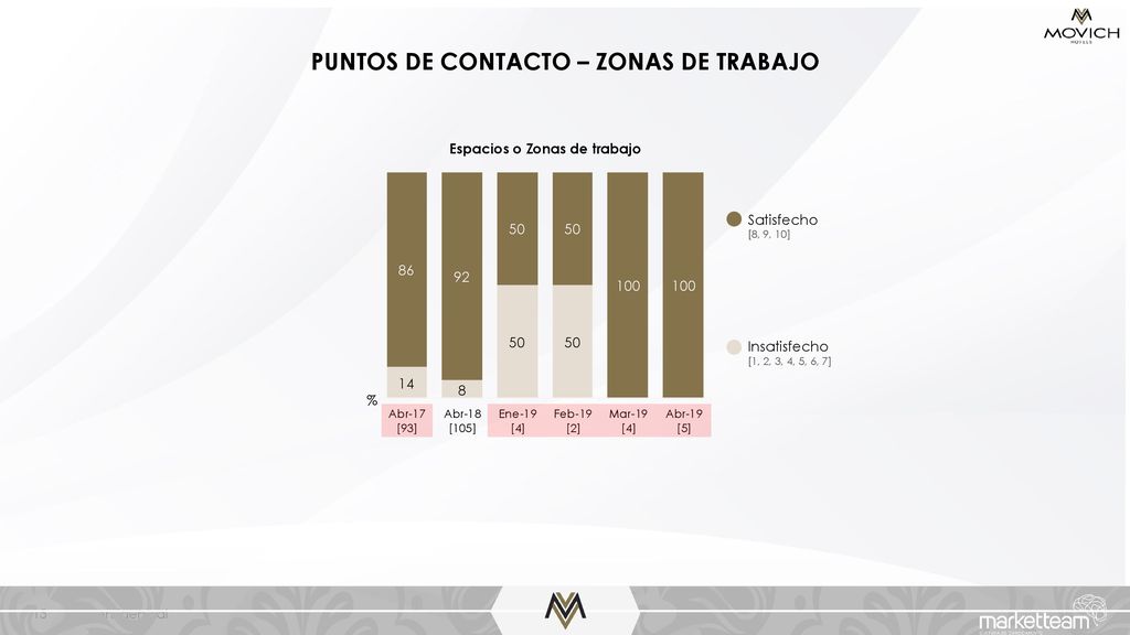PUNTOS DE CONTACTO – ZONAS DE TRABAJO Espacios o Zonas de trabajo