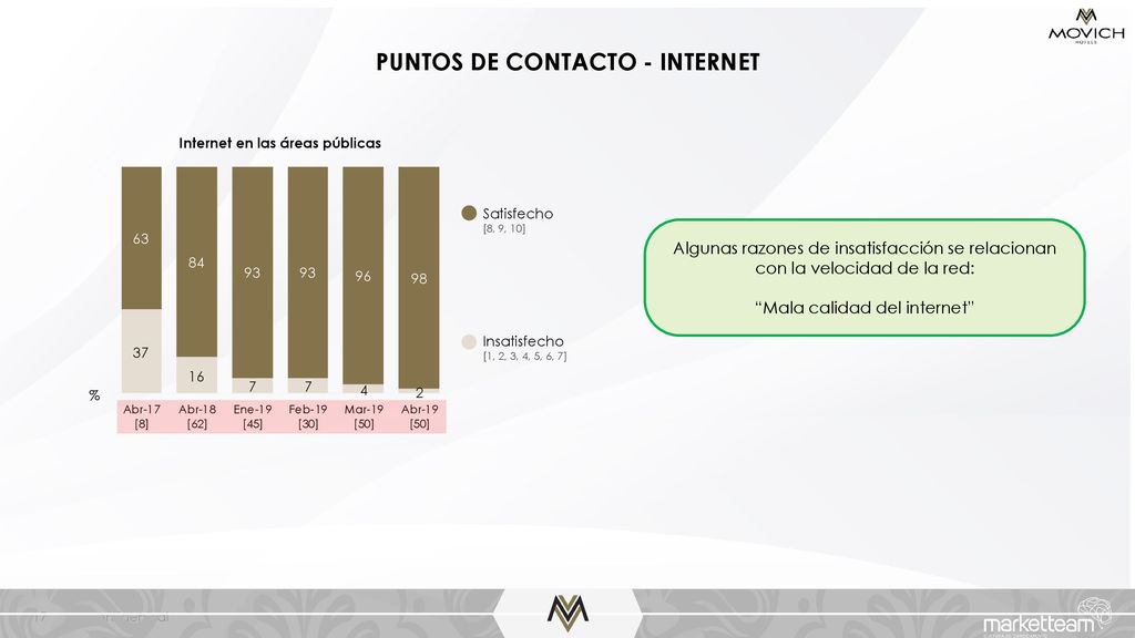 PUNTOS DE CONTACTO - INTERNET Internet en las áreas públicas