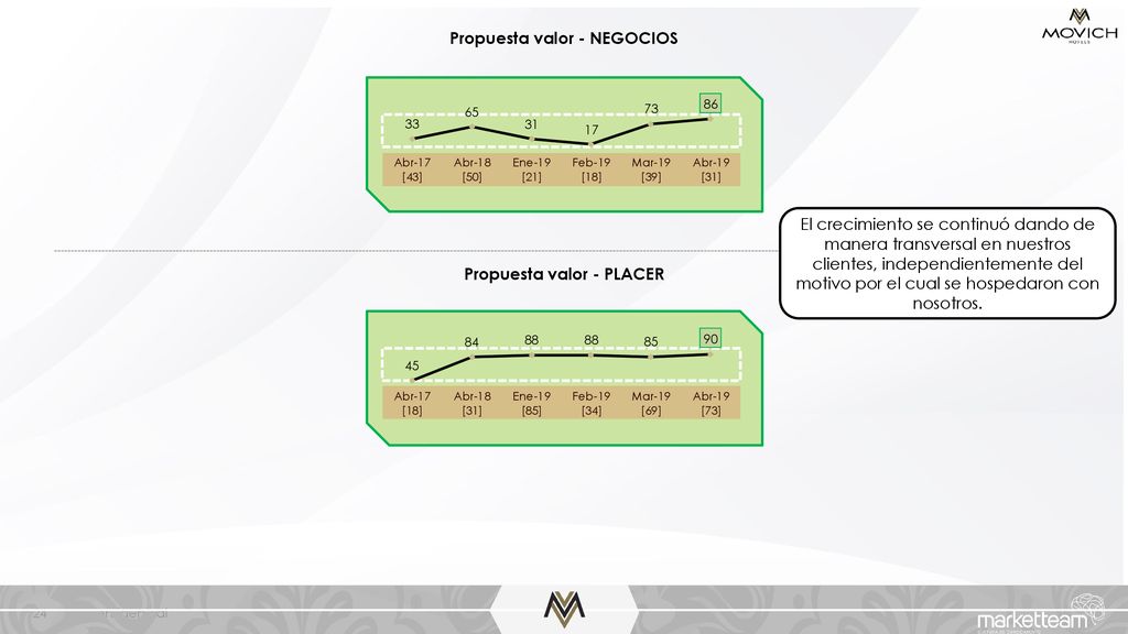 Propuesta valor - NEGOCIOS Propuesta valor - PLACER