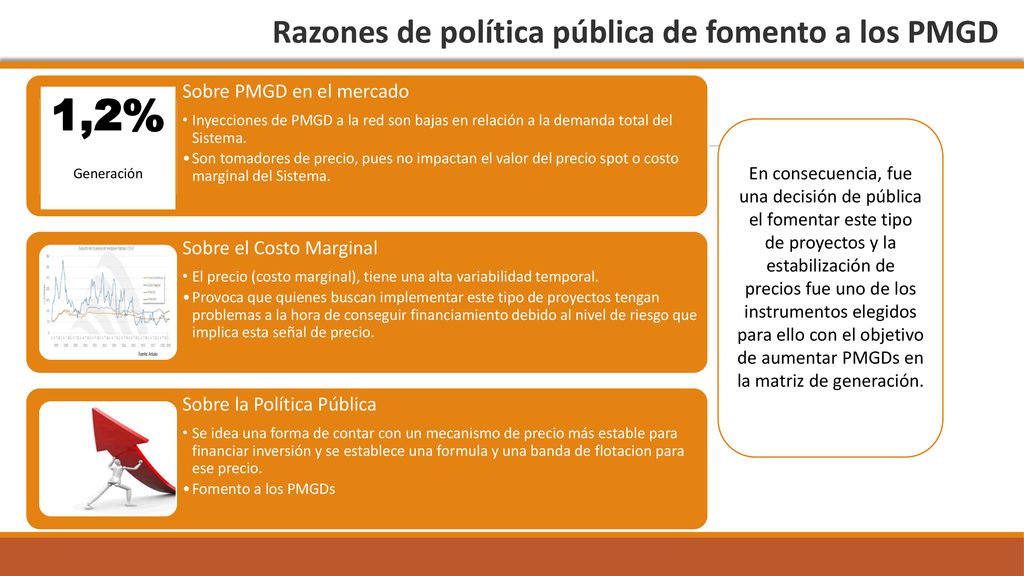 1,2% Razones de política pública de fomento a los PMGD