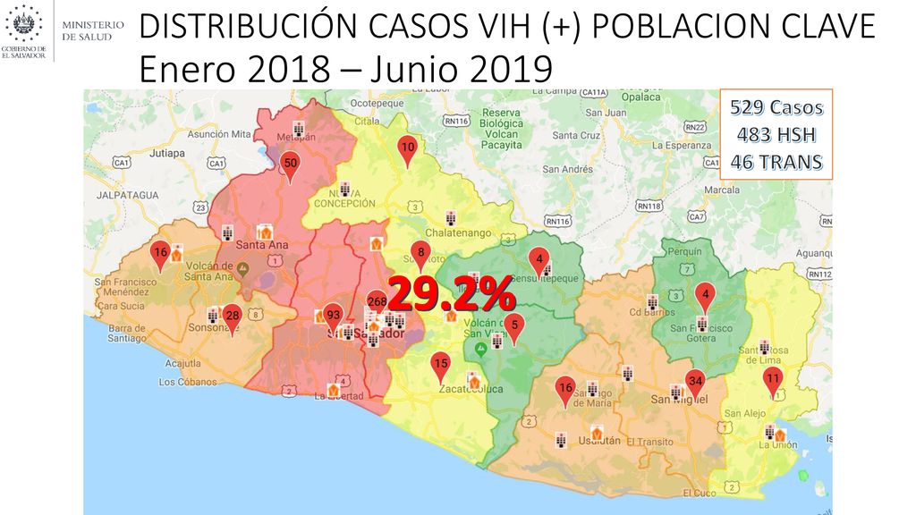 DISTRIBUCIÓN CASOS VIH (+) POBLACION CLAVE Enero 2018 – Junio 2019
