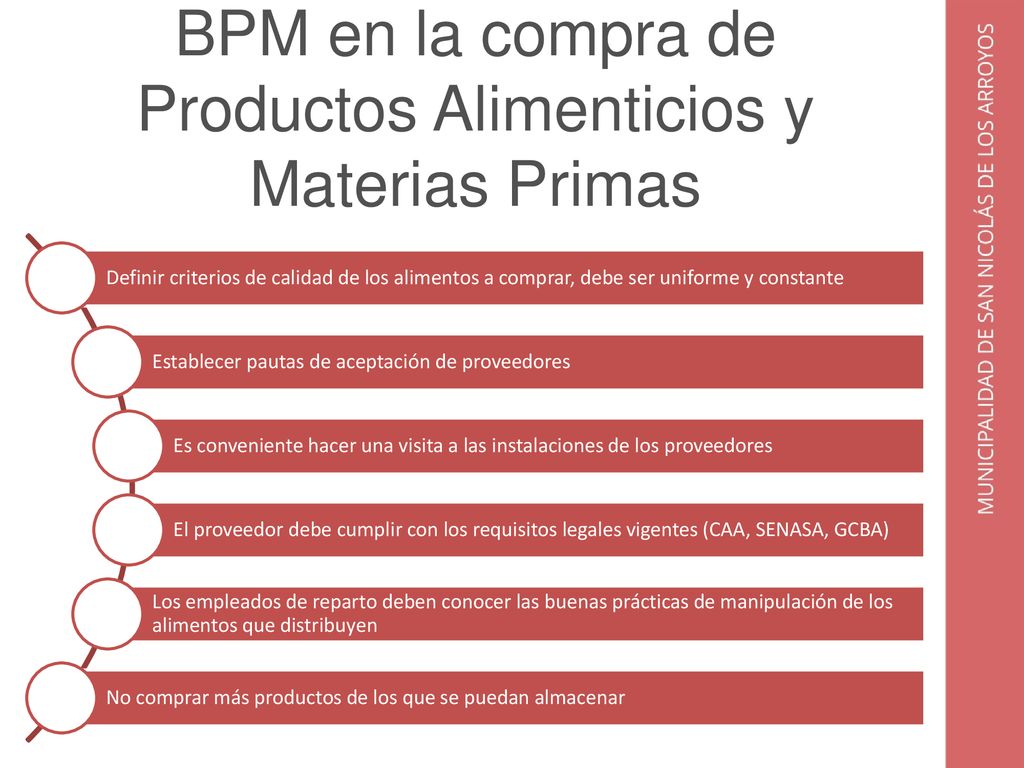 BPM en la compra de Productos Alimenticios y Materias Primas
