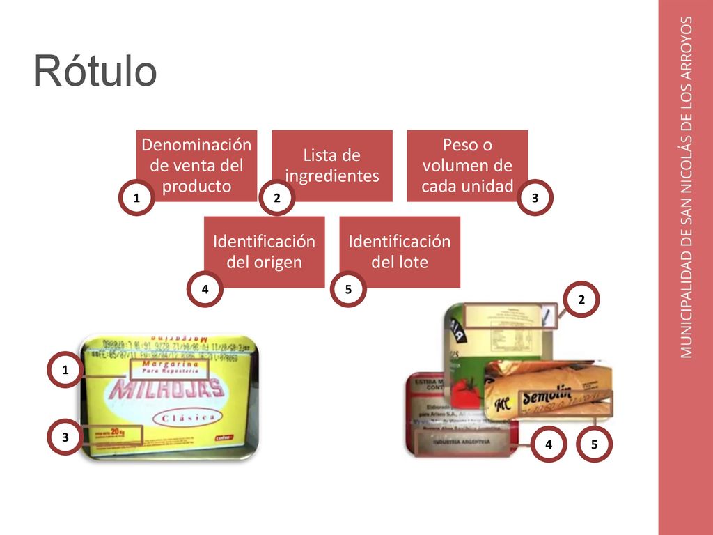 Rótulo Denominación de venta del producto Lista de ingredientes