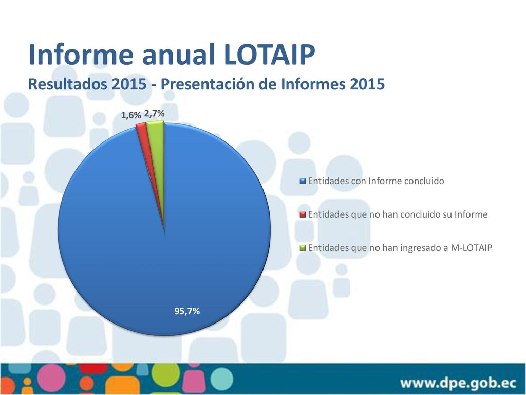Informe anual LOTAIP Resultados Presentación de Informes 2015