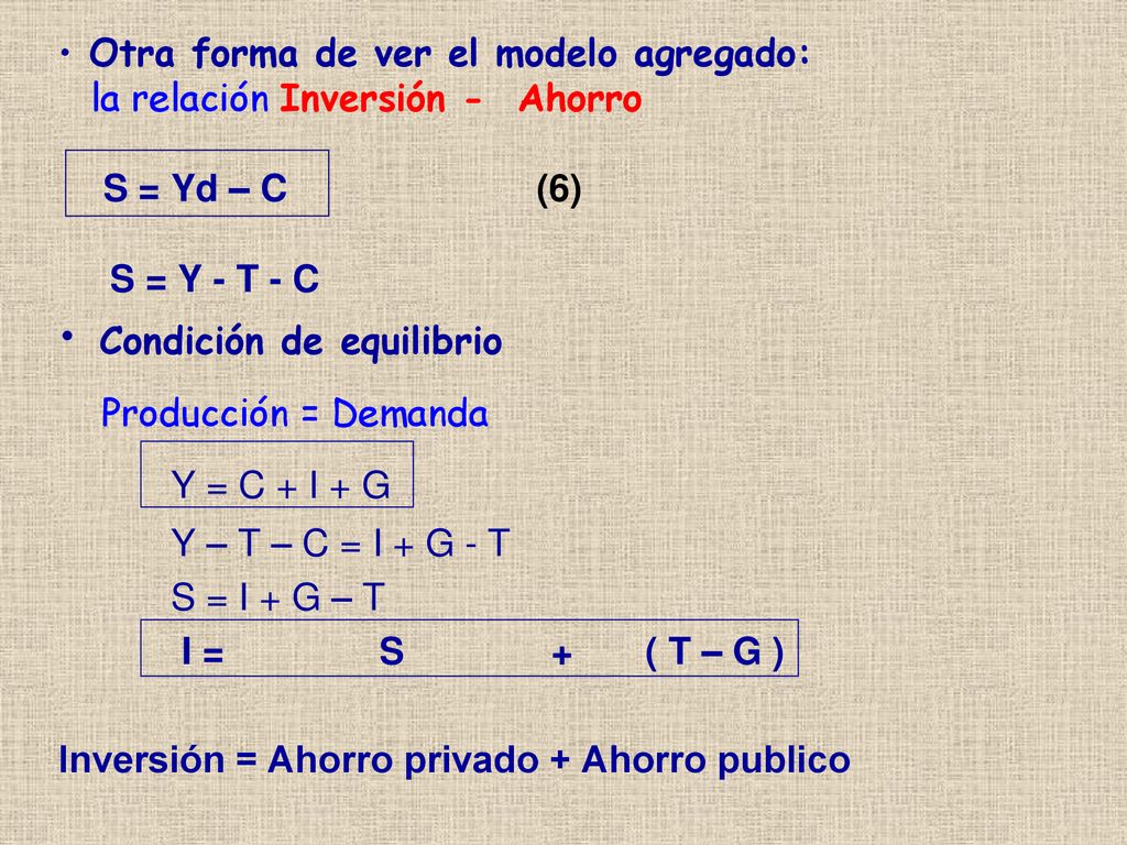 Condición de equilibrio Producción = Demanda Y = C + I + G