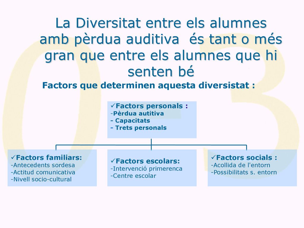 La Diversitat entre els alumnes amb pèrdua auditiva és tant o més gran que entre els alumnes que hi senten bé