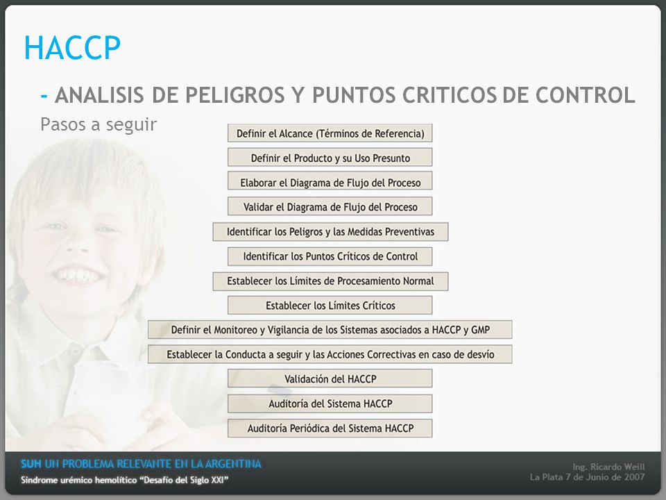 HACCP - ANALISIS DE PELIGROS Y PUNTOS CRITICOS DE CONTROL