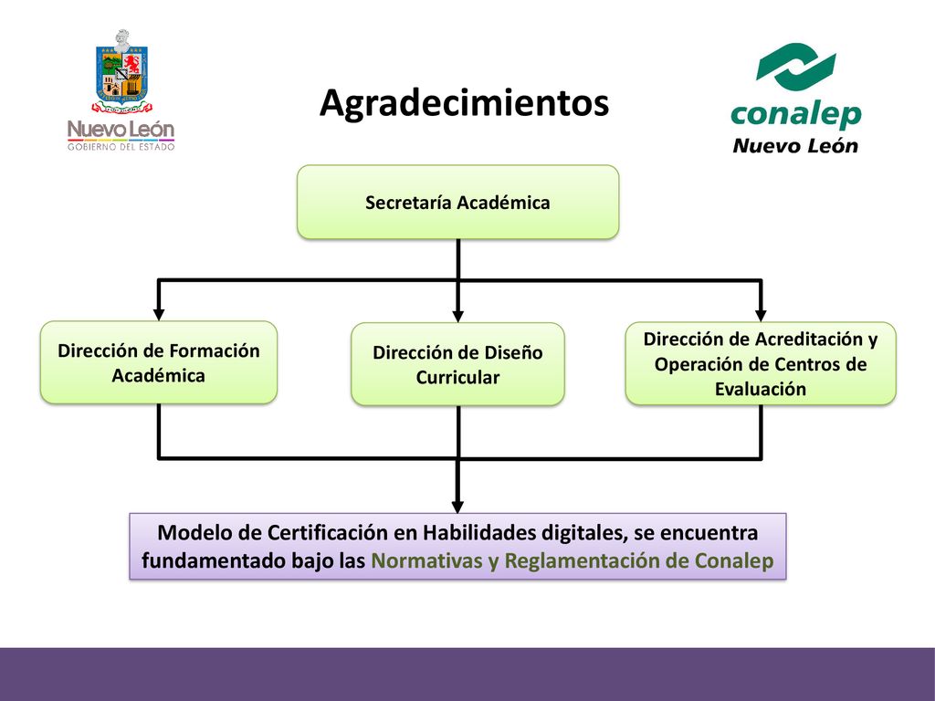 Agradecimientos Secretaría Académica. Dirección de Formación Académica. Dirección de Diseño Curricular.