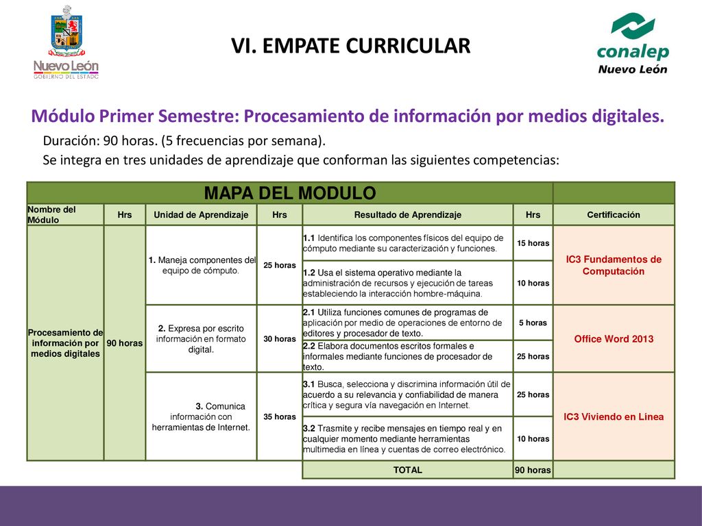 VI. EMPATE CURRICULAR Módulo Primer Semestre: Procesamiento de información por medios digitales. Duración: 90 horas. (5 frecuencias por semana).
