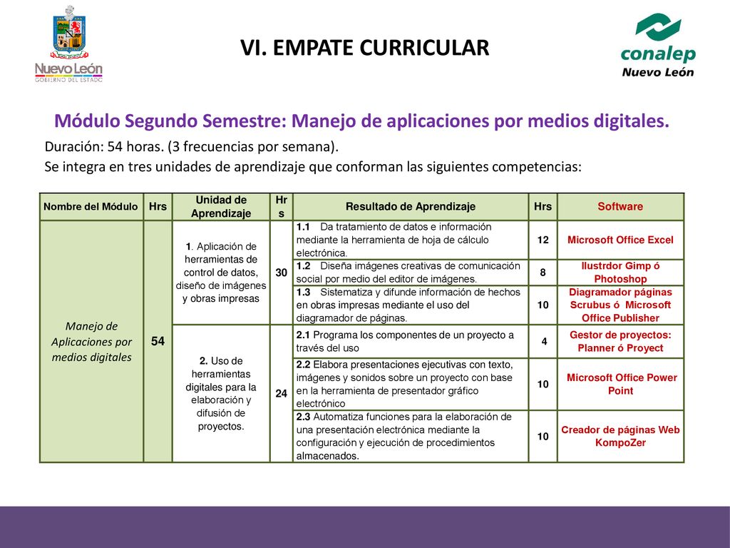 Módulo Segundo Semestre: Manejo de aplicaciones por medios digitales.