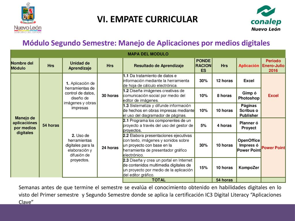 Módulo Segundo Semestre: Manejo de Aplicaciones por medios digitales