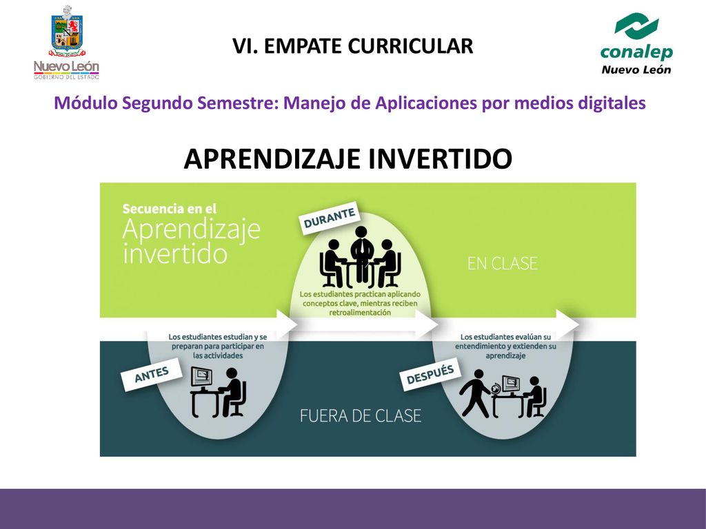 Módulo Segundo Semestre: Manejo de Aplicaciones por medios digitales