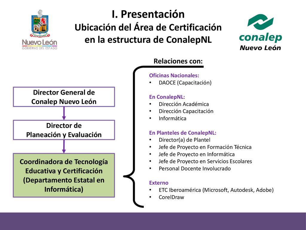 I. Presentación Ubicación del Área de Certificación en la estructura de ConalepNL