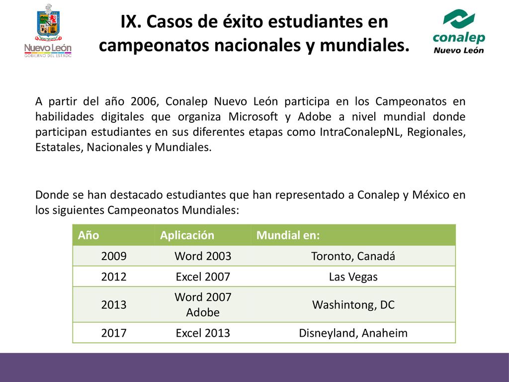 IX. Casos de éxito estudiantes en campeonatos nacionales y mundiales.