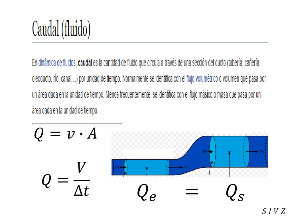 𝑄=𝑣∙𝐴 𝑄= 𝑉 ∆𝑡 𝑄 𝑒 = 𝑄 𝑠 𝑆 𝐼 𝑉 𝑍