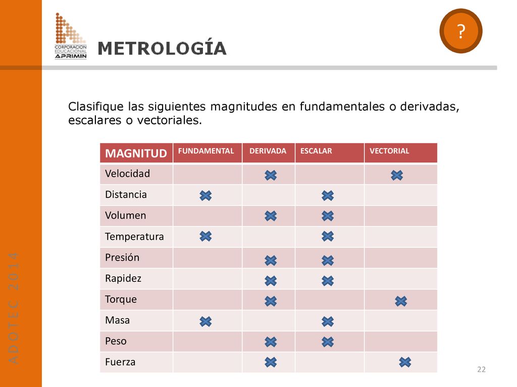 Clasifique las siguientes magnitudes en fundamentales o derivadas, escalares o vectoriales. MAGNITUD.