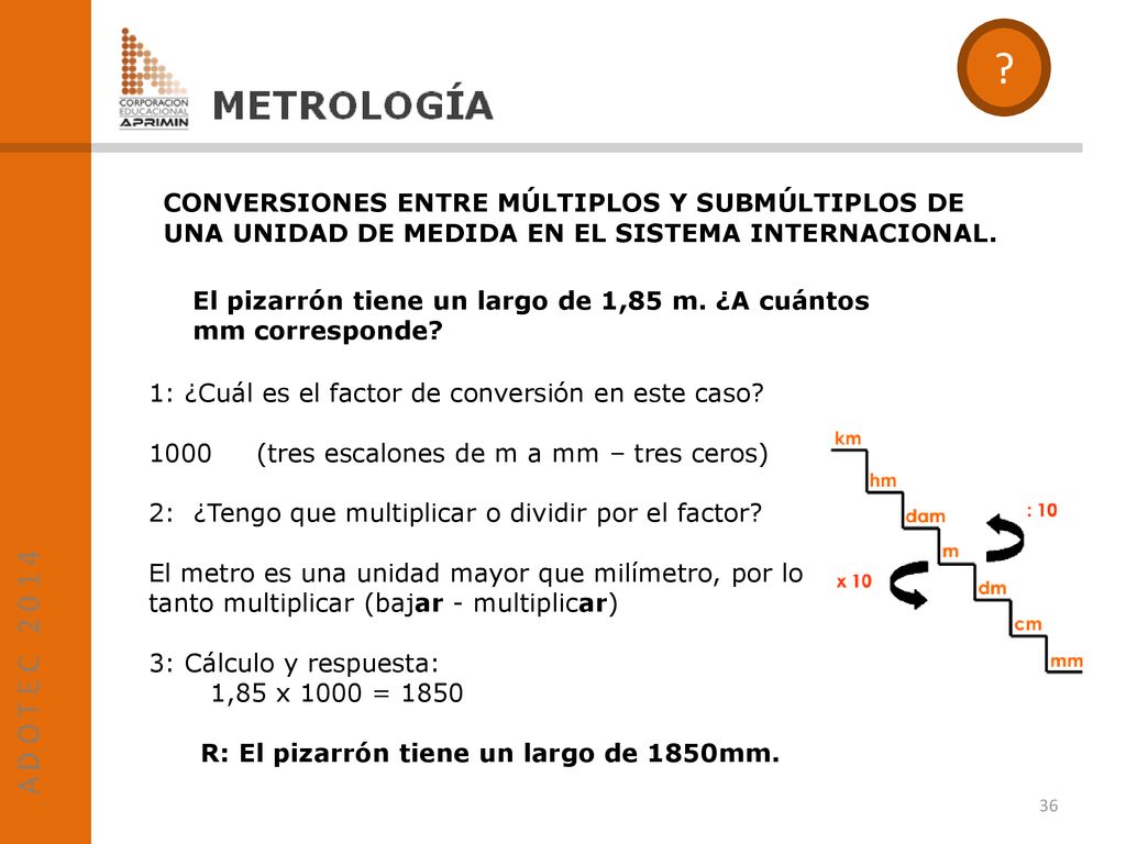 CONVERSIONES ENTRE MÚLTIPLOS Y SUBMÚLTIPLOS DE UNA UNIDAD DE MEDIDA EN EL SISTEMA INTERNACIONAL.