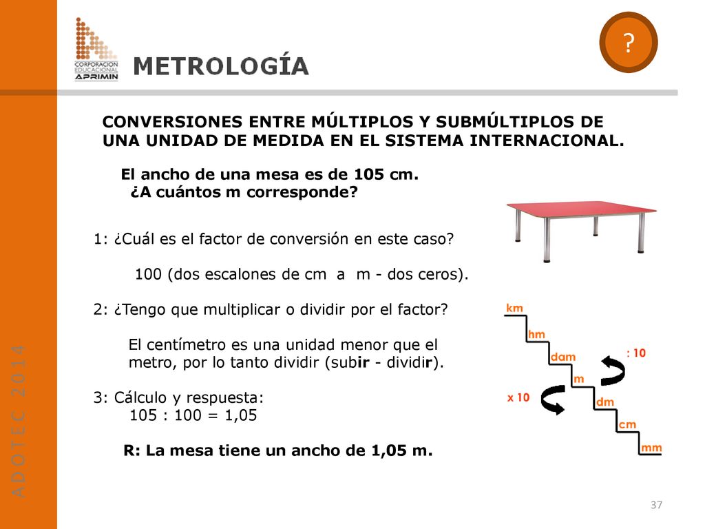 CONVERSIONES ENTRE MÚLTIPLOS Y SUBMÚLTIPLOS DE UNA UNIDAD DE MEDIDA EN EL SISTEMA INTERNACIONAL. El ancho de una mesa es de 105 cm.