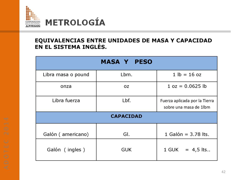 Fuerza aplicada por la Tierra sobre una masa de 1lbm