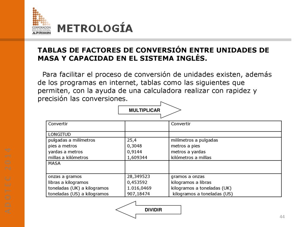 TABLAS DE FACTORES DE CONVERSIÓN ENTRE UNIDADES DE MASA Y CAPACIDAD EN EL SISTEMA INGLÉS.
