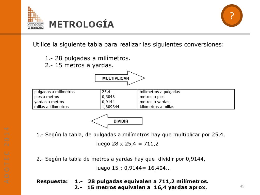 Utilice la siguiente tabla para realizar las siguientes conversiones: pulgadas a milímetros metros a yardas.