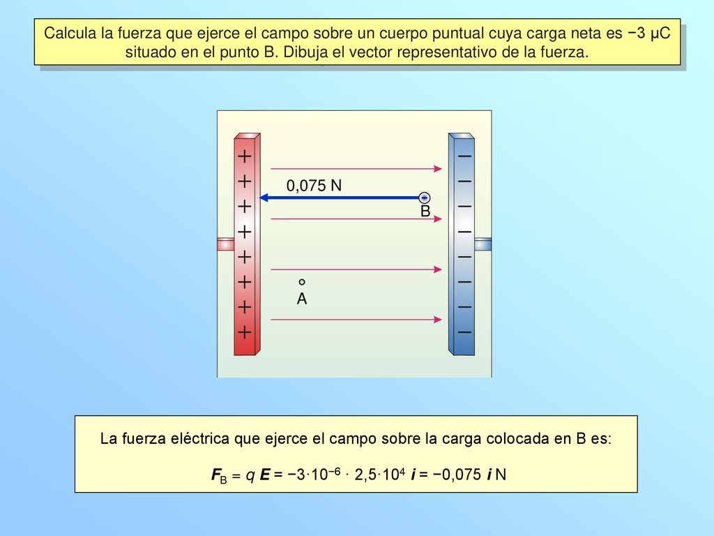 Calcula la fuerza que ejerce el campo sobre un cuerpo puntual cuya carga neta es −3 μC situado en el punto B. Dibuja el vector representativo de la fuerza.