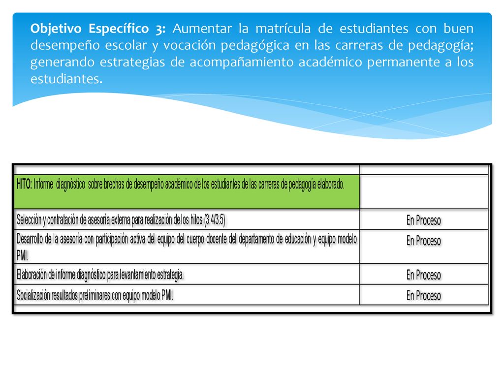 Objetivo Específico 3: Aumentar la matrícula de estudiantes con buen desempeño escolar y vocación pedagógica en las carreras de pedagogía; generando estrategias de acompañamiento académico permanente a los estudiantes.