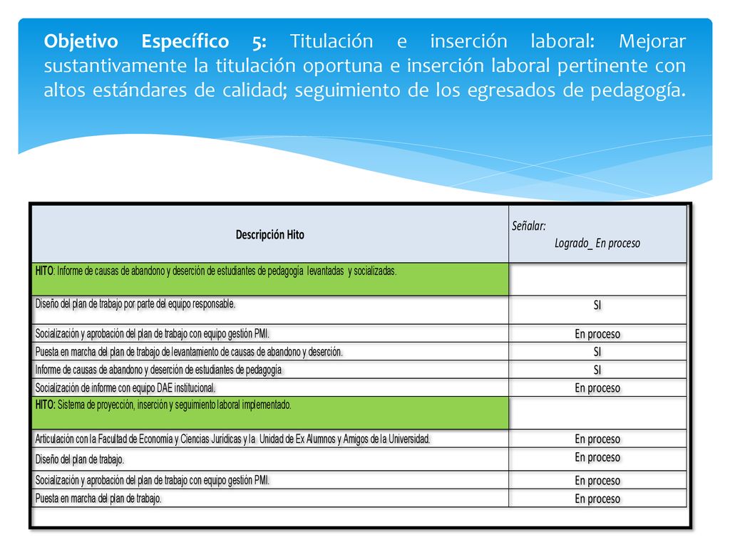 Objetivo Específico 5: Titulación e inserción laboral: Mejorar sustantivamente la titulación oportuna e inserción laboral pertinente con altos estándares de calidad; seguimiento de los egresados de pedagogía.