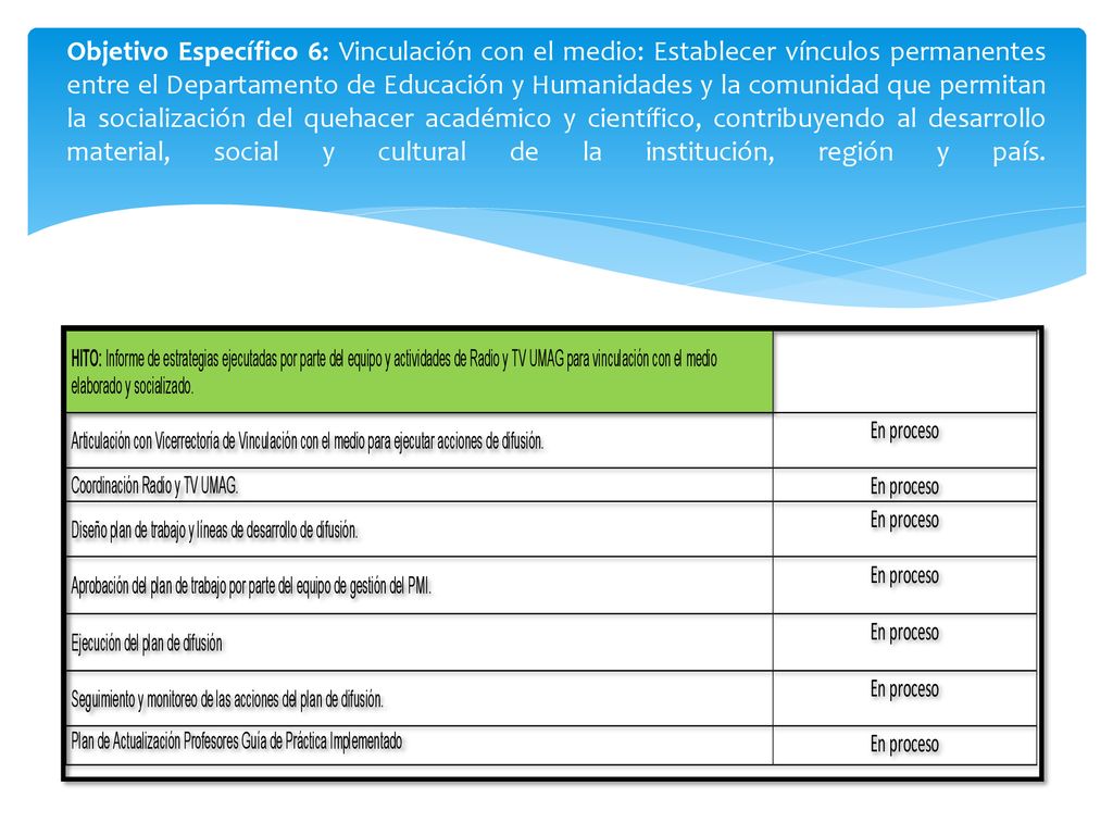 Objetivo Específico 6: Vinculación con el medio: Establecer vínculos permanentes entre el Departamento de Educación y Humanidades y la comunidad que permitan la socialización del quehacer académico y científico, contribuyendo al desarrollo material, social y cultural de la institución, región y país.