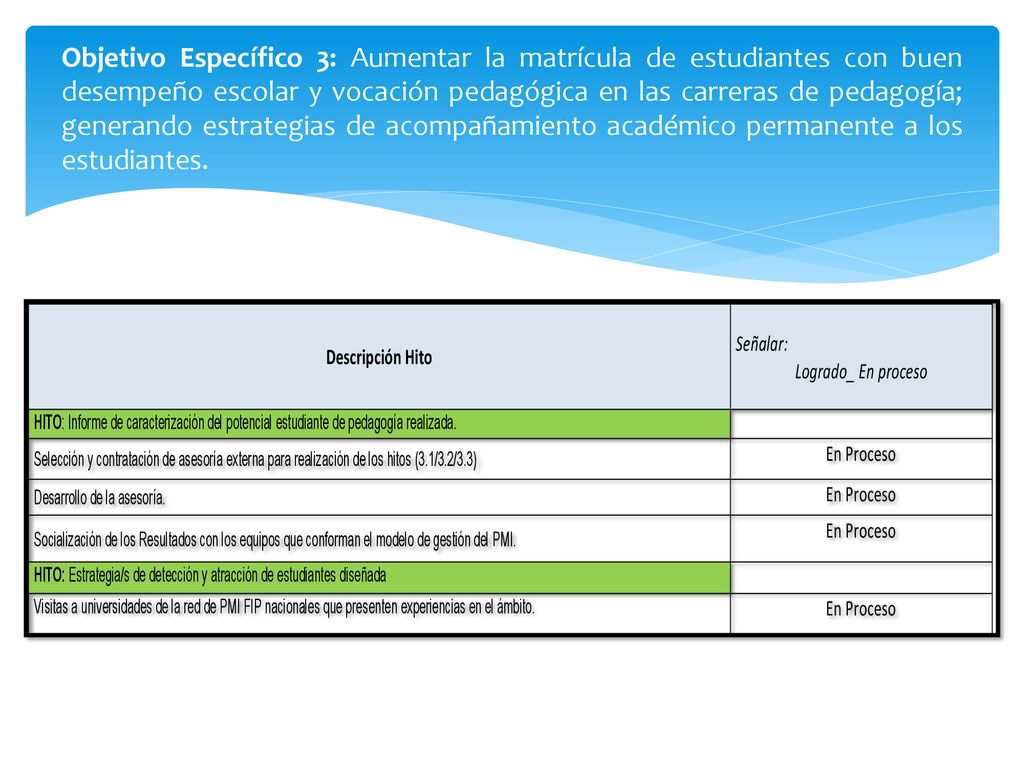 Objetivo Específico 3: Aumentar la matrícula de estudiantes con buen desempeño escolar y vocación pedagógica en las carreras de pedagogía; generando estrategias de acompañamiento académico permanente a los estudiantes.