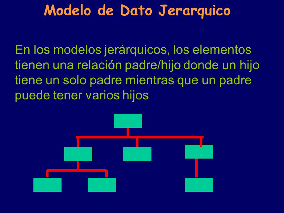 Modelo de Dato Jerarquico