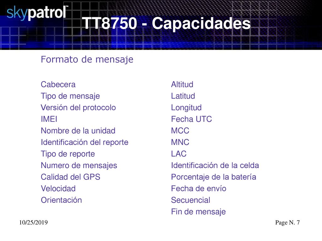 TT Capacidades Formato de mensaje Cabecera Tipo de mensaje