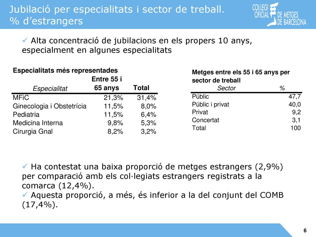 Jubilació per especialitats i sector de treball. % d’estrangers