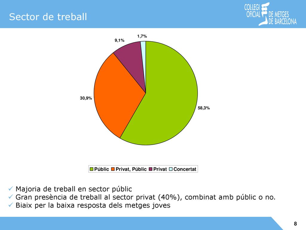 Sector de treball Majoria de treball en sector públic