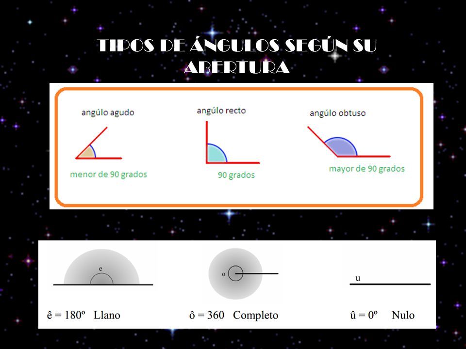 TIPOS DE ÁNGULOS SEGÚN SU ABERTURA