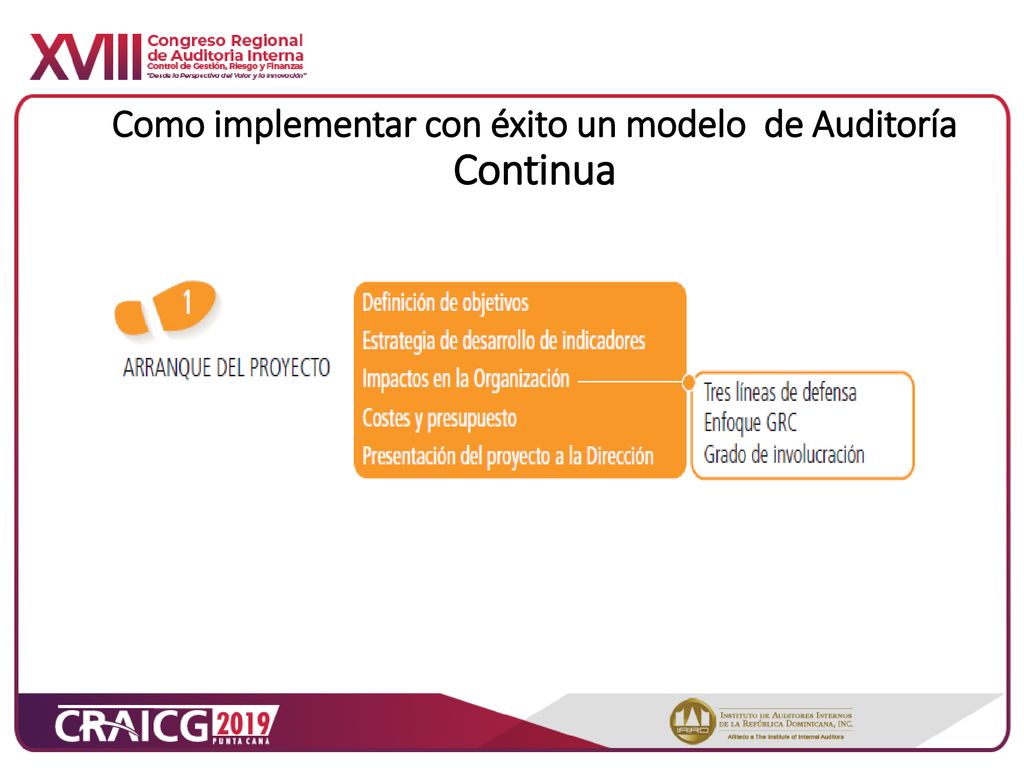 Como implementar con éxito un modelo de Auditoría Continua
