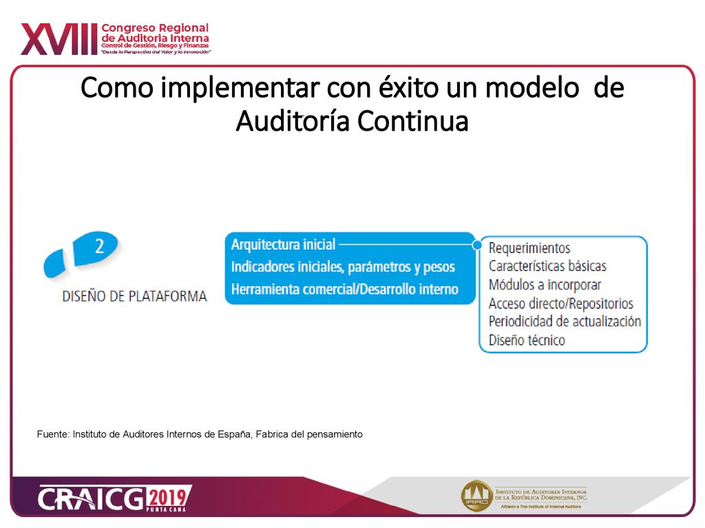 Como implementar con éxito un modelo de Auditoría Continua
