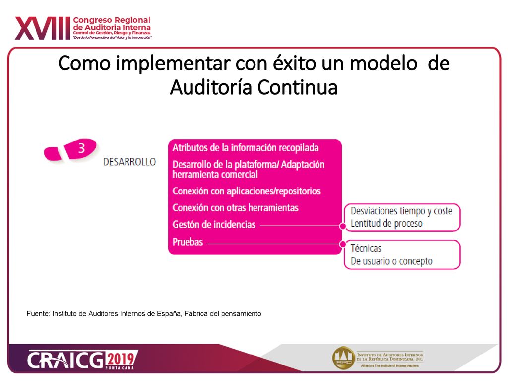 Como implementar con éxito un modelo de Auditoría Continua