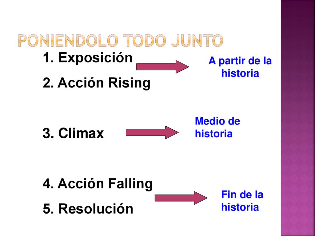 Poniendolo todo junto 1. Exposición 2. Acción Rising 3. Climax