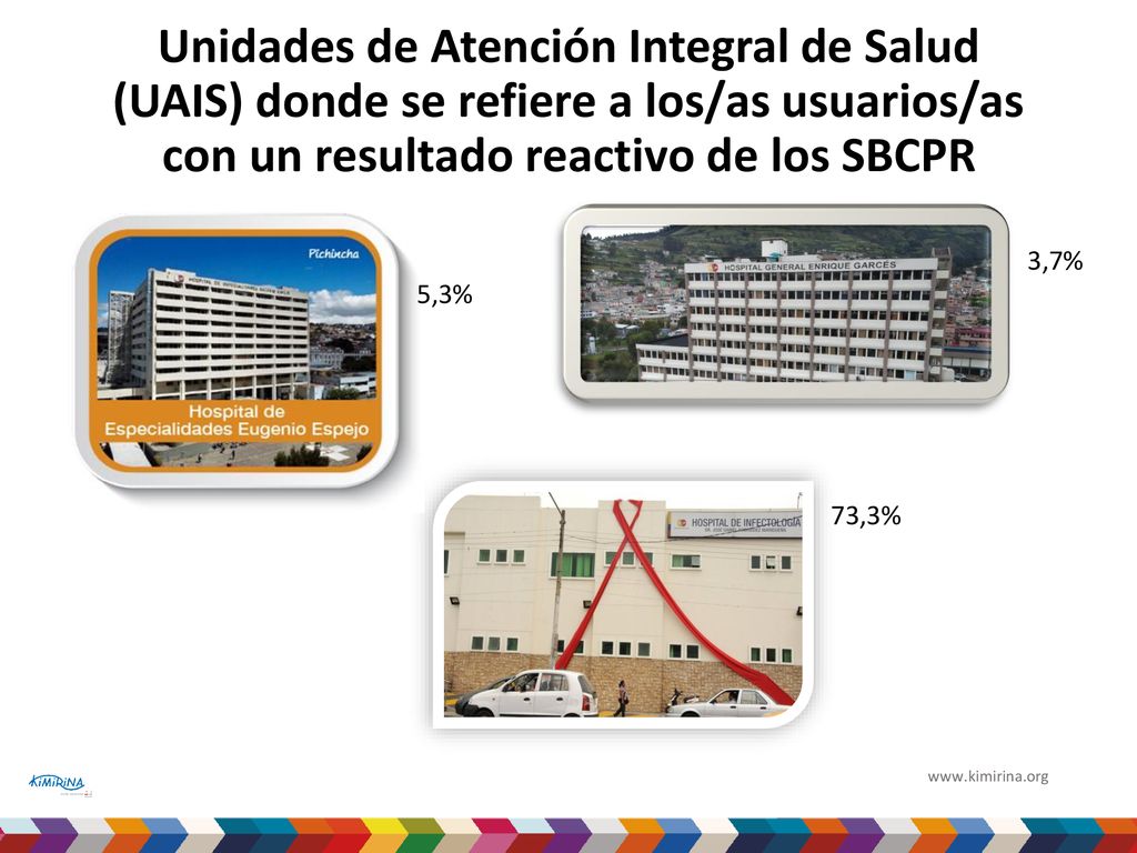 Unidades de Atención Integral de Salud (UAIS) donde se refiere a los/as usuarios/as con un resultado reactivo de los SBCPR