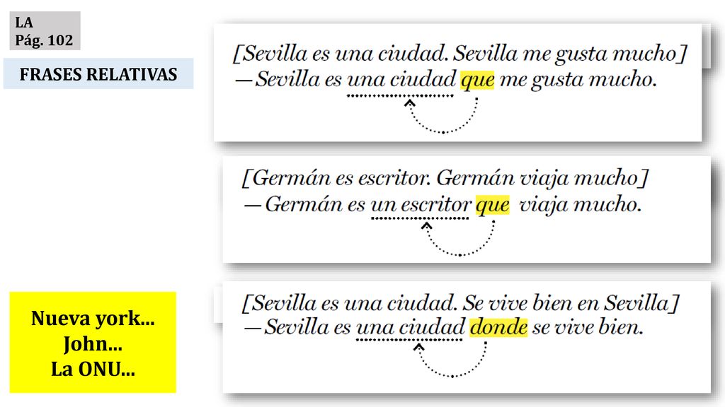 LA Pág. 102 FRASES RELATIVAS Nueva york... John... La ONU...