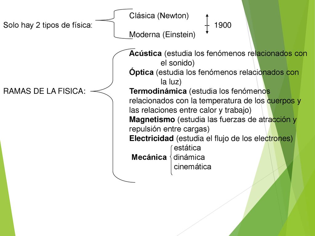 Clásica (Newton) Solo hay 2 tipos de física: Moderna (Einstein)