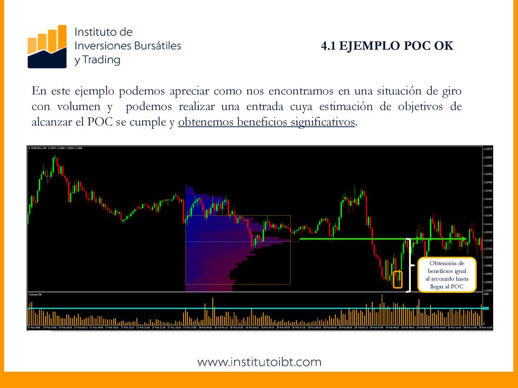 Obtención de beneficios igual al recorrido hasta llegar al POC